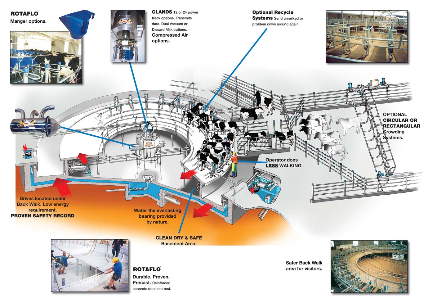 Basement-Rotary_english