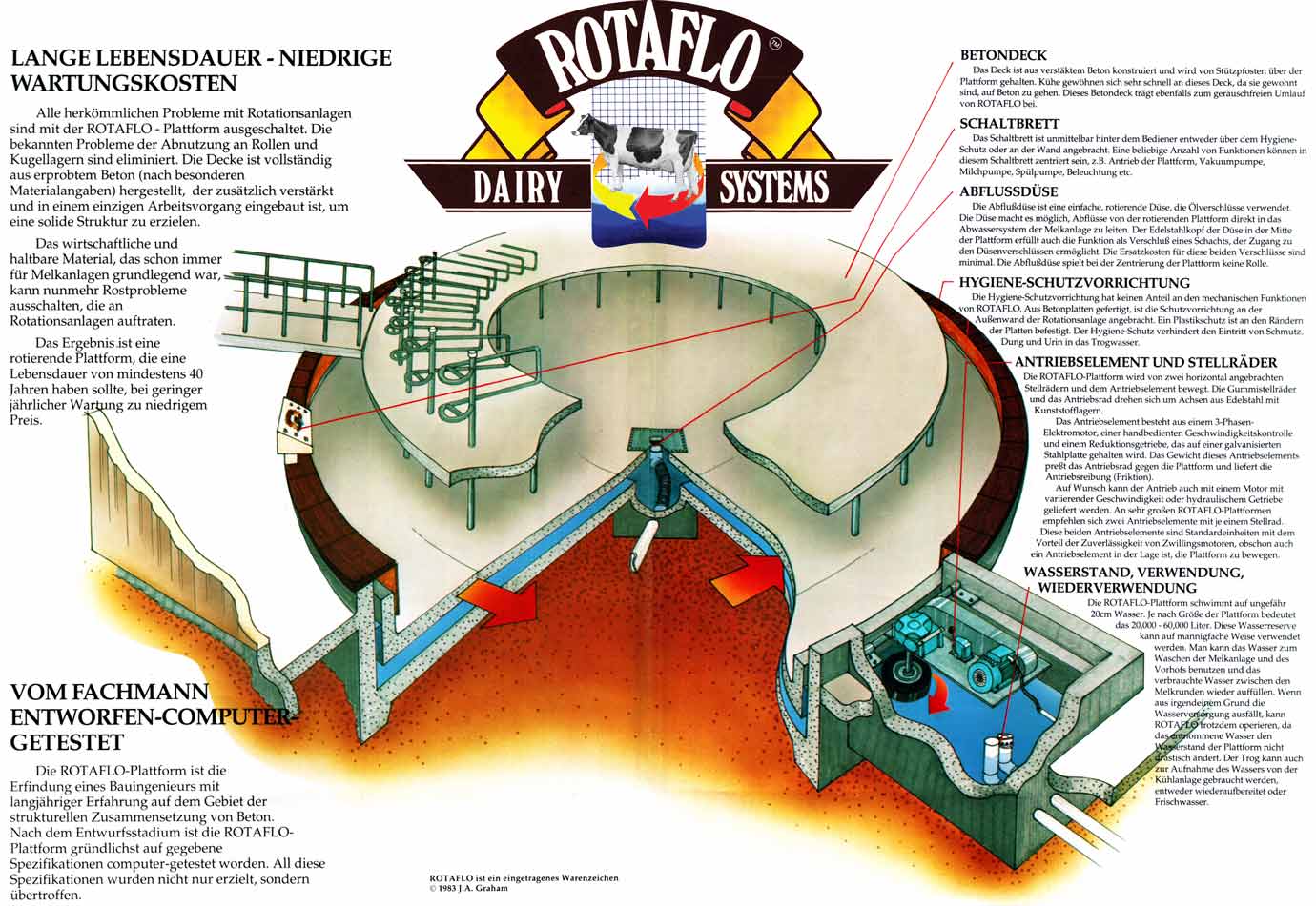 Basement-Rotary_german