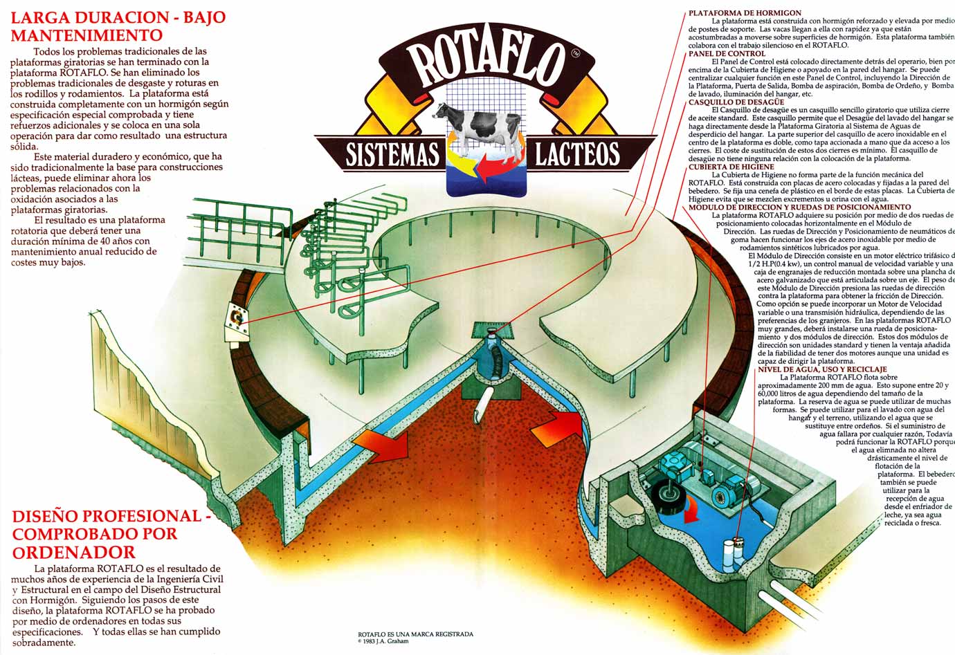 Rotaflo Basement Rotary Spanish