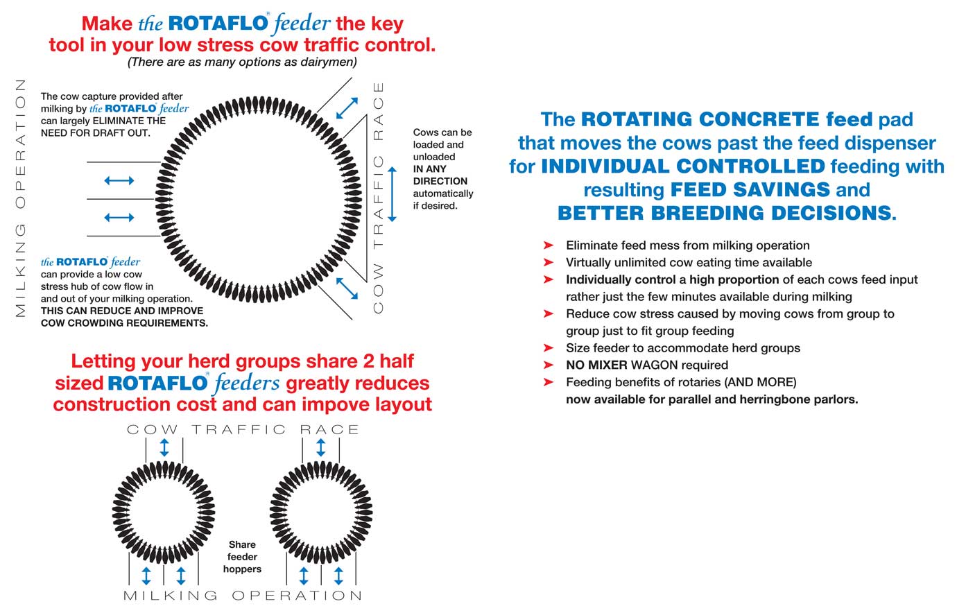 Rotaflo Feeder