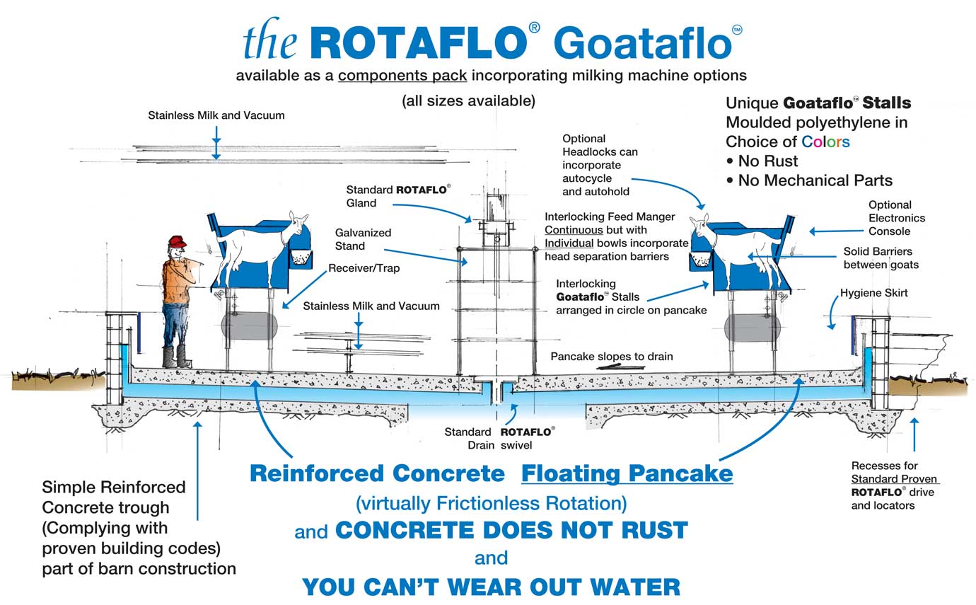 Rotaflo Goataflo