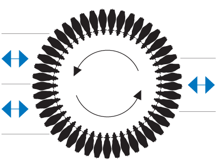 Rotaflo Feeder